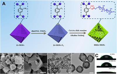 Advances in hydrophilic metal–organic frameworks for N-linked glycopeptide enrichment